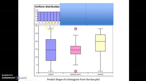 vertical box plot skewed left